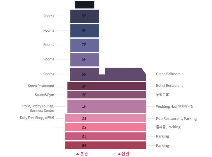 호텔인터내셔널 안내